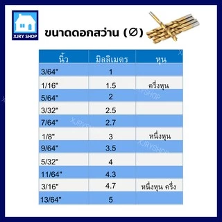 [กล่อง10ตัว] ดอกสว่านเจาะเหล็ก 1-5มิล ไฮสปีด HSS-G เคลือบไทเทเนียมสีทอง ดอกเจาะ เหล็ก โลหะ คม ใช้ดี