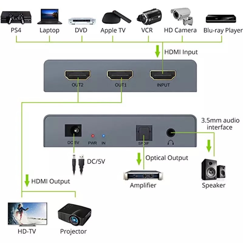 HD Audio Splitter 1X2 4K 3D HDMI 2.0 Audio Extractor SPDIF 3.5มม.สนับสนุน2.0CH และ5.1CH