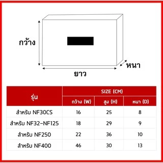 ุตู้ใส่เบรกเกอร์มิตซูบิชิ ตู้ควบคุมไฟฟ้า ไซส์พิเศษ สำหรับเบรกเกอร์มิตซูบิชิ