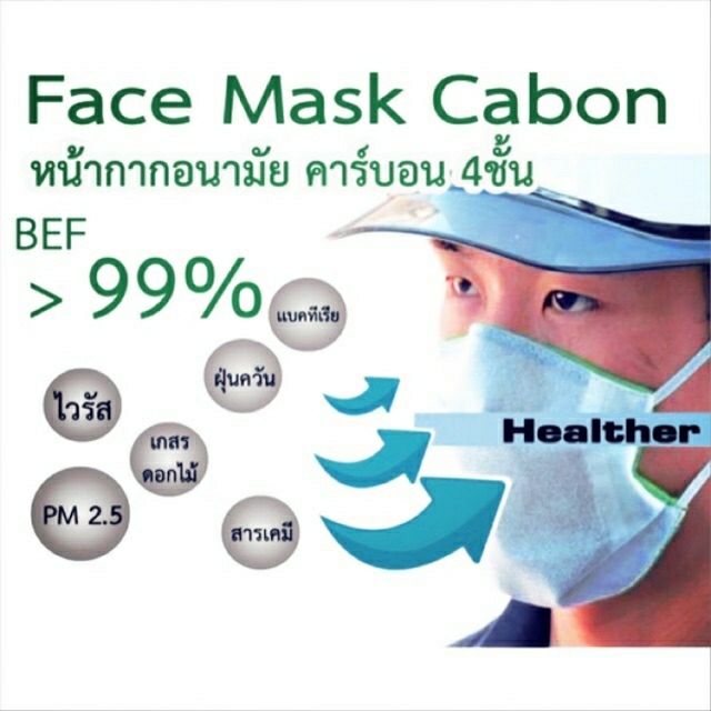 พร้อมส่งถูกสุดๆ หน้ากากอนามัย N95 คาร์บอน กรอง5ชั้น