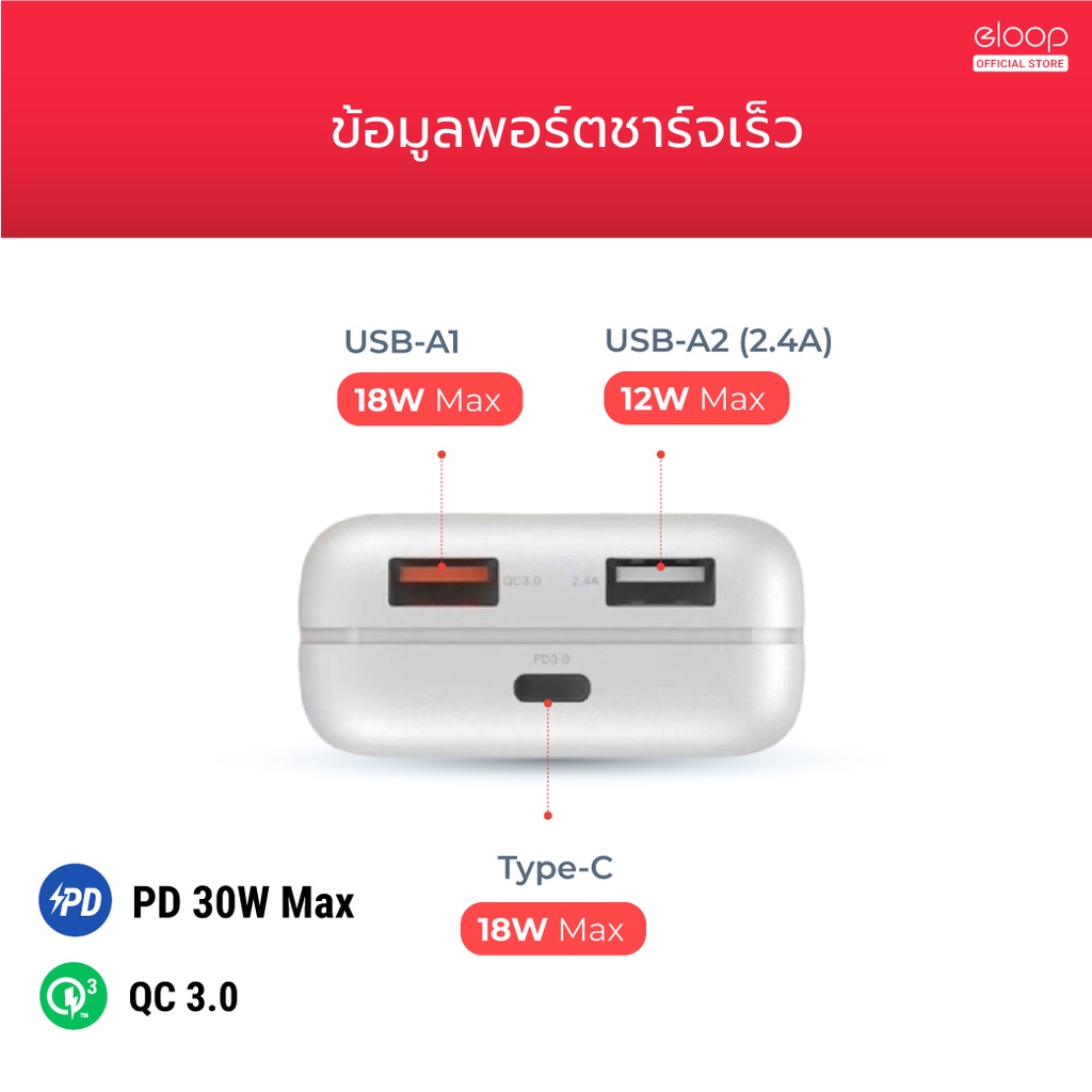 296-11sitewide100-eloop-c2-qc3-0-pd-20w-usb-type-c