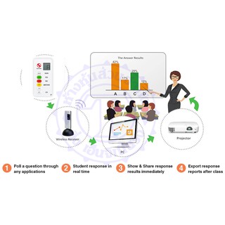 โปรแกรมเครื่องลงคะแนนเสียงสำหรับ "Sunvote"