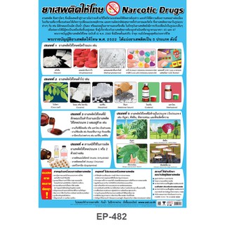 INTOP By OST Plastic Poster Narcotic Drugs ยาเสพติดให้โทษ : 50x70 Cm #EP-482