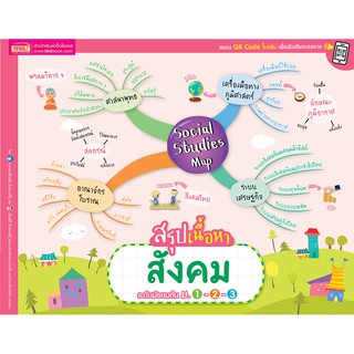 Social Studies Map สรุปเนื้อหาสังคม ระดับมัธยมต้น ม.1-2-3