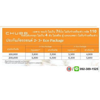 ประกันรถยนต์ 2+,3+Chubb(Eco)เก๋ง กะบะ ราคา เริ่มต้น 4800บาท ต่อปี