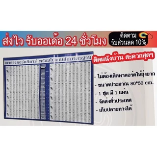 ac-PP-3A-guta_P1 ตารางคอร์ดกีตาร์ พร้อมโน็ตเบส์สมาตรฐาน แผ่นคอร์ด กีตาร์ โปสเตอร์คอร์ดกีต้าร์ พร้อมส่ง 🚚 ส่งเร็ว 🚀