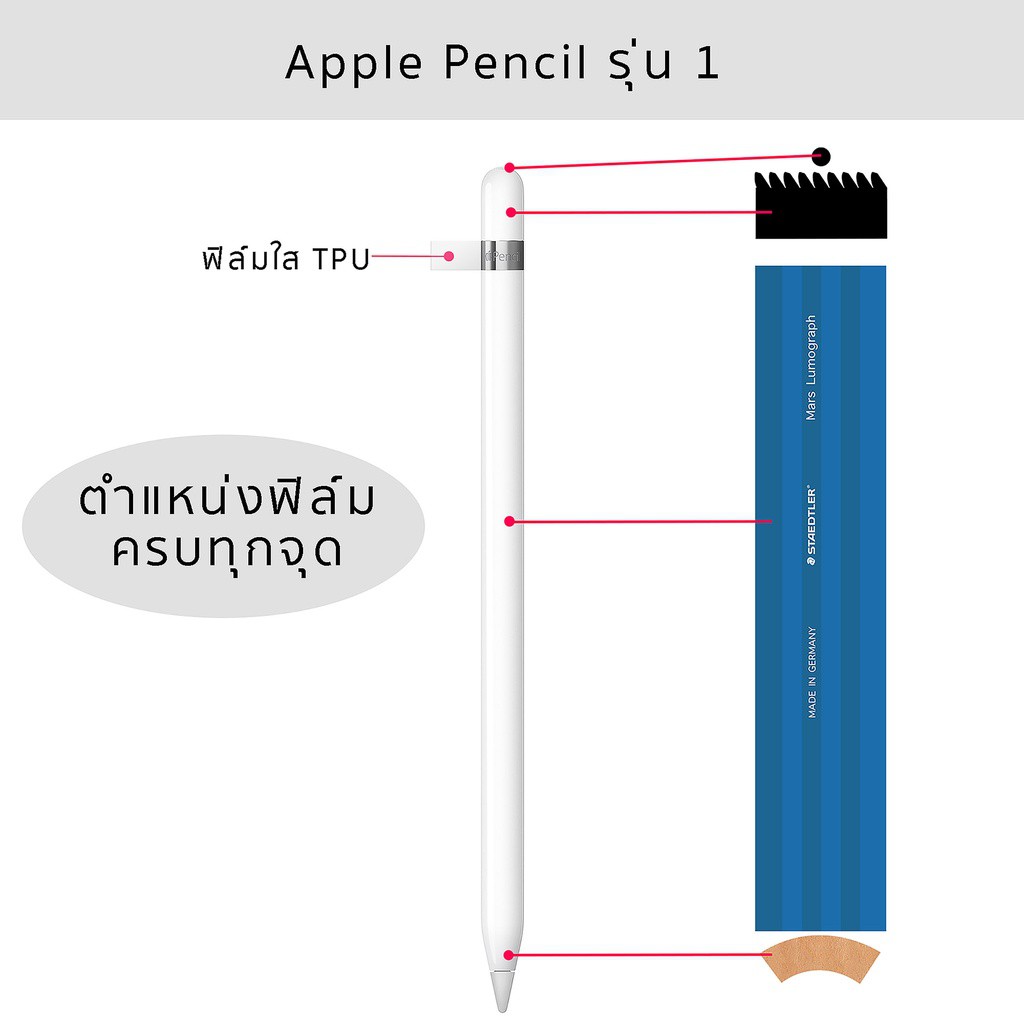 ♀❦▦ฟิล์มกันรอย รอบตัว Apple Pencil ทั้งรุ่น 1 และ 2 (เปิดหน้าสินค้าใหม่ ลดราคาพิเศษ)
