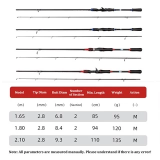 Daiwa คันเบ็ด 1.65/1.8/2.1 ม. น้ำหนักเบาปั่น Baitcasting Rod M การกระทำ EVA