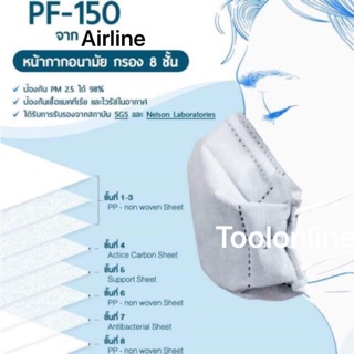 หน้ากากอนามัย Airline PF-150 กรอง 8 ชั้น แบบผ้าซักได้//1 ชิ้น//