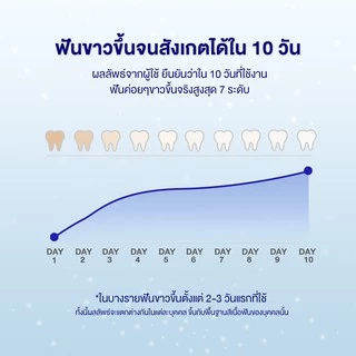 [Set3แท่ง] เซรั่มปากกาฟอกฟันขาวเดนติสูตร Denti Intensive Glow Teeth Whitening Serum(Pack of 3)