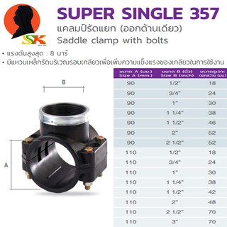 รัดแยกออก 1ข้าง PE HDPE ขนาด 90mm(3นิ้ว)-110mm(4นิ้ว) (สามารถใช้ได้กับท่อ PE,HDPE,PVC) THK