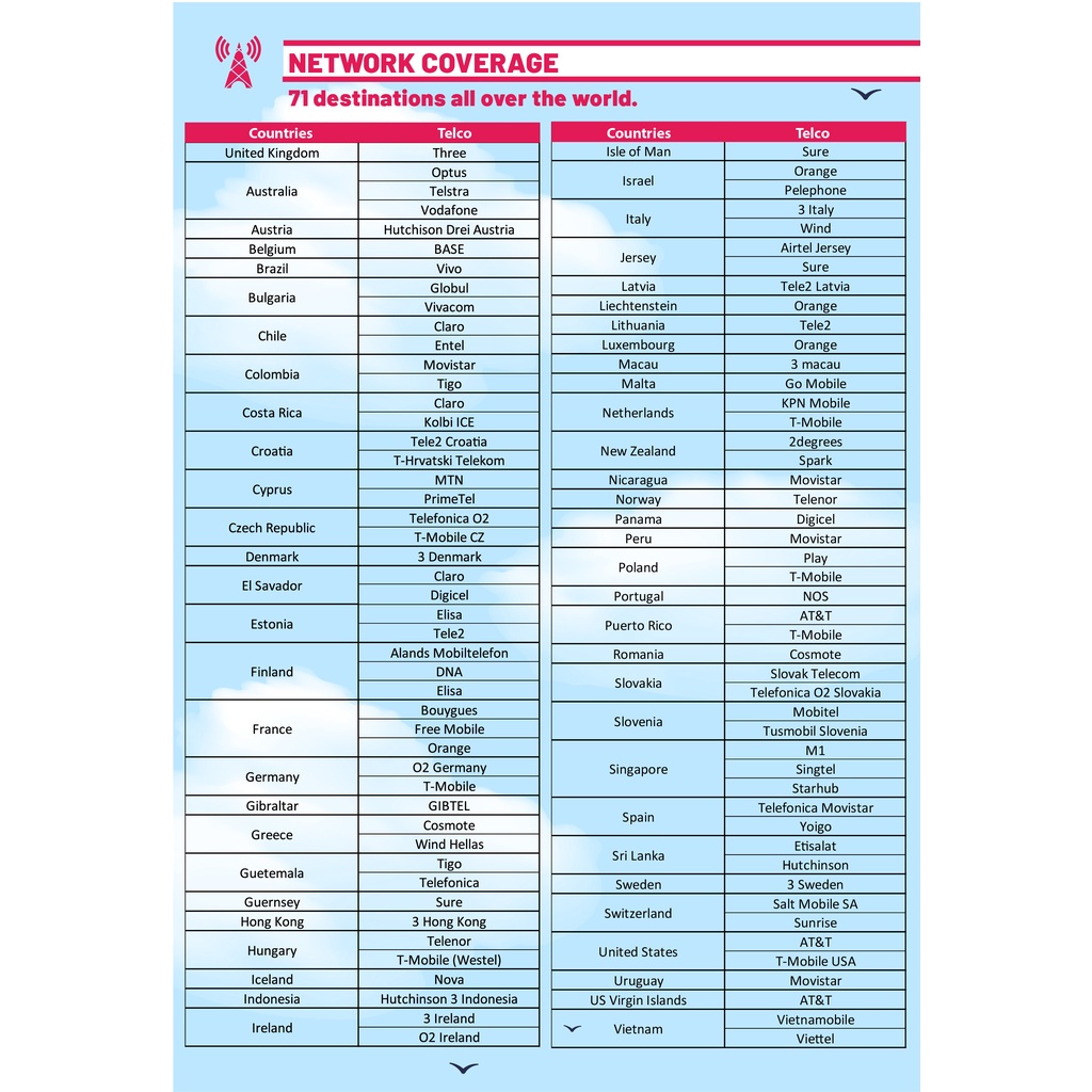 UKSwitzerland SwisserยุโรปGlobal30days 12GB15days 6GB + 15GB10days 7.5GBTravel Prepaid Sim Card