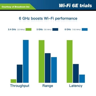 ส่งทันที - การ์ดไวไฟ Intel AX210 008 WiFi 6E สำหรับ Notebook/PC อัพเกรด AX200 Bluetooth 5.3 ประกัน 1 ปี