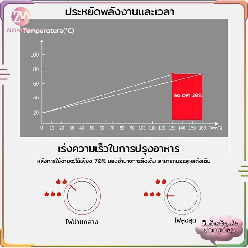 ที่ครอบเตาแก๊ส กันลม ร้อนเร็วประหยัดแก๊สใช้ได้กับวางเตาชนิด3/4/5ขา ปลอดภัย, มีเสถียรภาพ, การสนับสนุนที่มั่นคงสำหรับหม้อ thumbnail 9