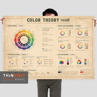 โปสเตอร์ทฤษฎีสี: วินเทจ Color Theory: Vintage