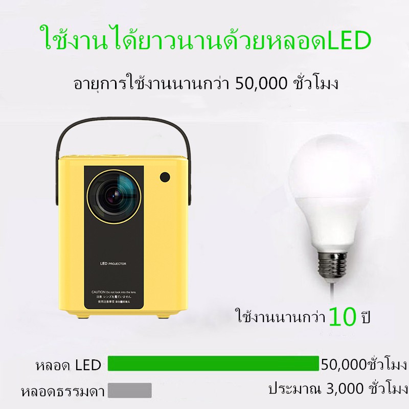 IPTV โปรเจคเตอร์ mini projector android projector 4k portable ...
