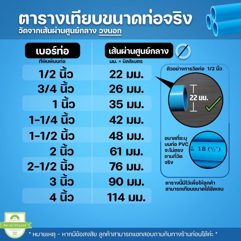 ท่อ Pvc 8.5(หนา 2มิล) ขนาด 1 1/2 นิ้ว , 2 นิ้ว , 2 1/2 นิ้ว แบ่งขายเป็น  เมตร !!!สั่งครั้งละไม่เกิน 8 เมตร ครับ!!! | Shopee Thailand