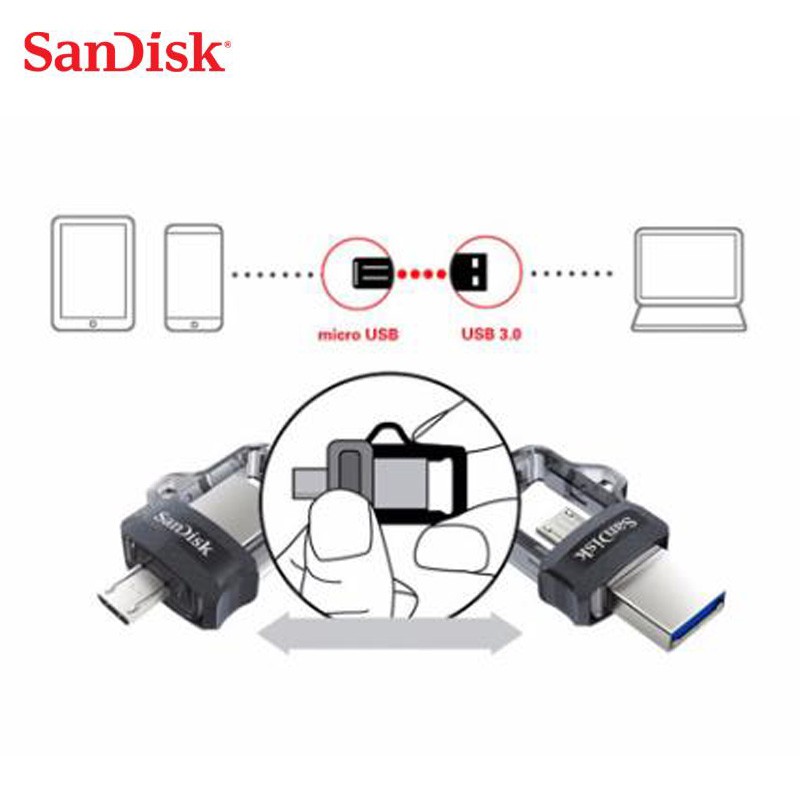 SD OTG USB Flash Drive 32GB 16GB USB 3.0 Dual Mini Pen Drive 256GB 128GB 150MB/S PenDrive 64GB for PC and Android #7