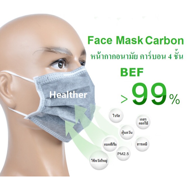 หน้ากากคาร์บอน (mask carbon) กล่อง 50ชิ้น