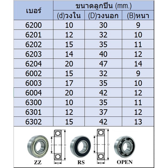 ลูกปืน  เกรดAAA ลูกปืนล้อใส่ล้อและดุมสเตอร์ - รูปที่ 5
