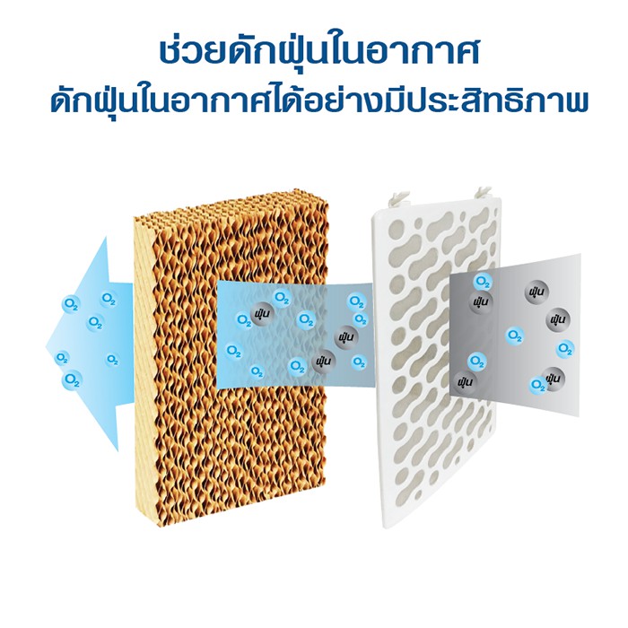 KOOL+ พัดลมไอเย็น รุ่น AV-514(ขาว-ฟ้า) แถมฟรี cooling pack 4 ชิ้น พัดลมไอน้ำ พัดลมปรับอากาศเคลื่อนที่ พัดลมไอเย็น #7