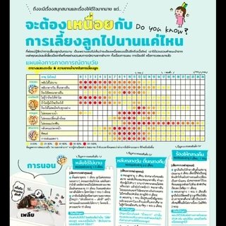 คู่มือเลี้ยงลูก 0-3 ขวบ สไตล์คุณแม่ญี่ปุ่น (Parenting Guide)