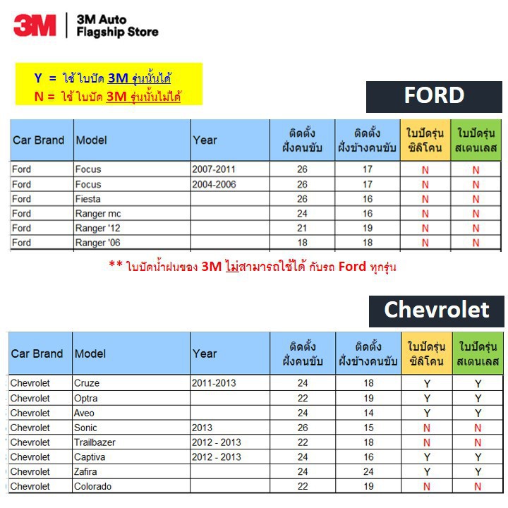 3M ใบปัดน้ำฝน 3เอ็ม รุ่นซิลิโคน Frameless  แนบสนิทปัดน้ำฝนได้ดีเยี่ยม ขนาด 18 นิ้ว จำนวน 1 ชิ้น ราคา ถูกที่สุด ดีลบีเคเค แกลเลอรีภาพที่ 9