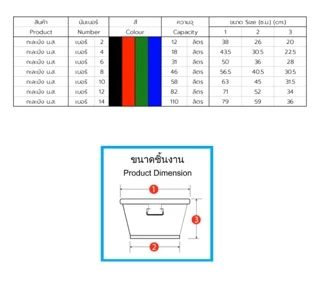 กะละมัง น.ส. หูเหล็ก ตรางู เบอร์ 14 ความจุ 110 ลิตร