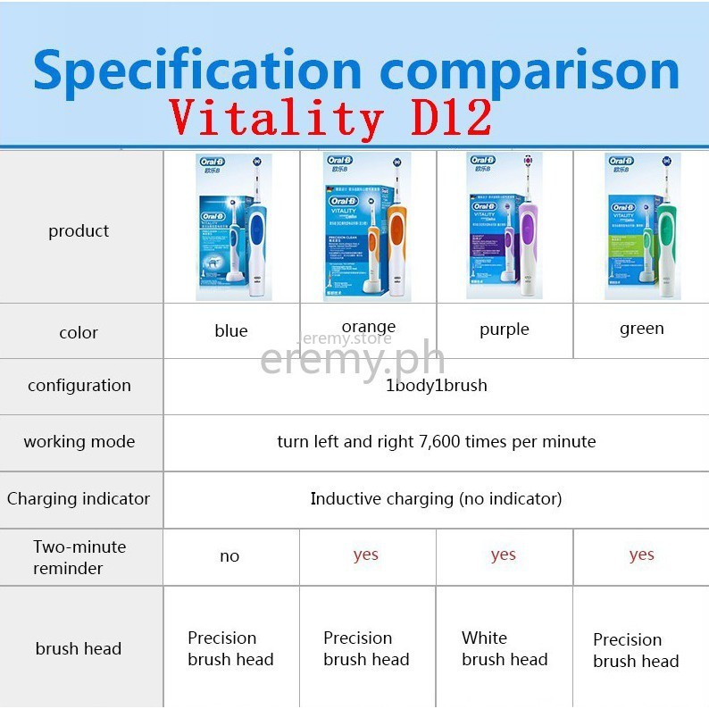 ✒☌☄⚡Hot Sale ⚡Oral B Electric Rechargeable Toothbrush Vitality D12 Pro 600 1000 2000 3000 4000 CrossAction Precision Cl