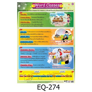 Word Classes ชนิดของคำต่างๆ ในประโยคภาษาอังกฤษ EQ-274 สื่อโปสเตอร์ภาพ กระดาษ หุ้มพลาสติก