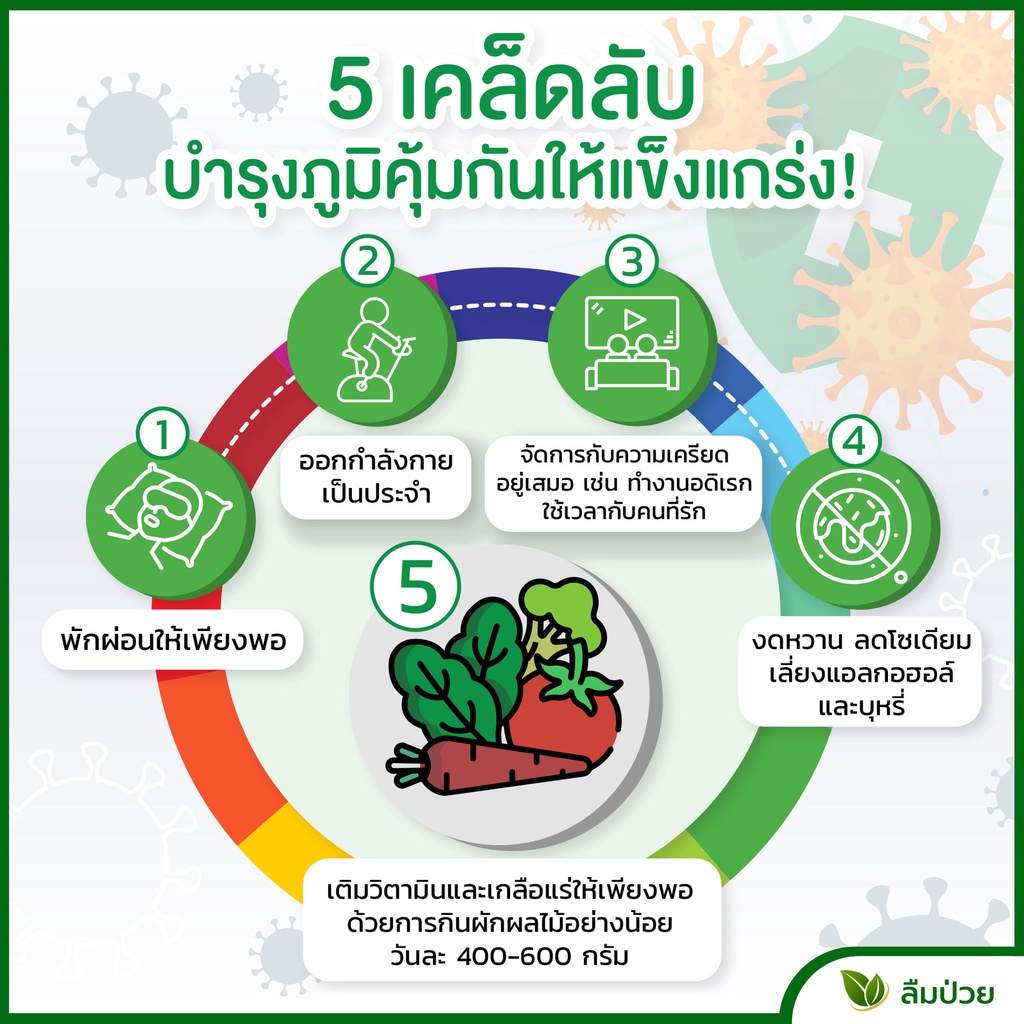 Exp 05/27 Centrum SILVER 50+Holistic Dietary Supplement Complete From  A to Zinc 30 เม็ด เซ็นทรัม ซิลเวอร์ - รูปที่ 7