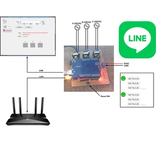 บอร์ดแจ้งเตือนไฟดับผ่านไลน์ แบบ Lan Port