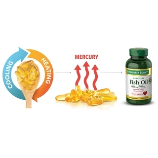 Nature’s Bounty Fish Oil 1400 mg 130 เม็ด Exp.01/28 ฟิชออย (อ่านรายละเอียดก่อนสั่ง)