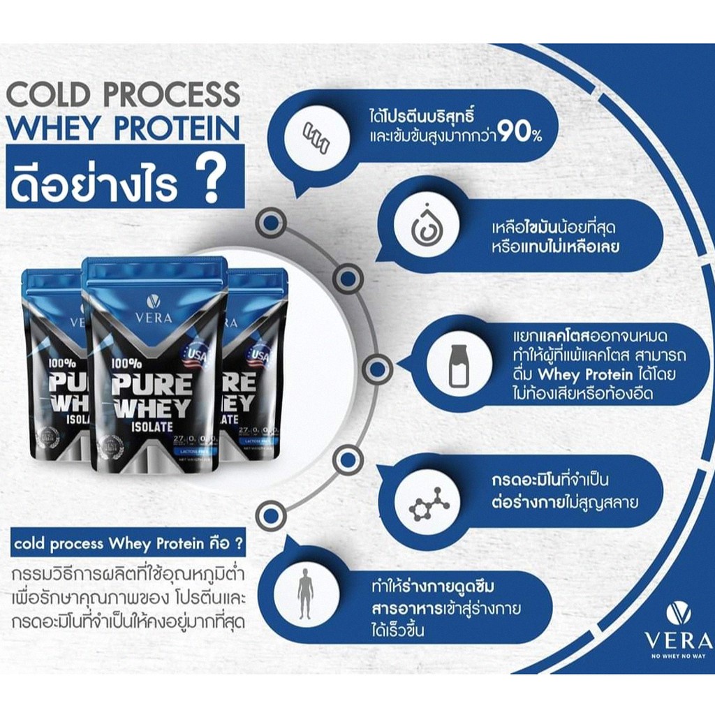 เวร่า Vera Whey Protein Isolate  เวย์โปรตีน โปรตีนสูง ไม่มีน้ำตาล ละลายง่าย จัดส่งฟรี รูปที่ 4