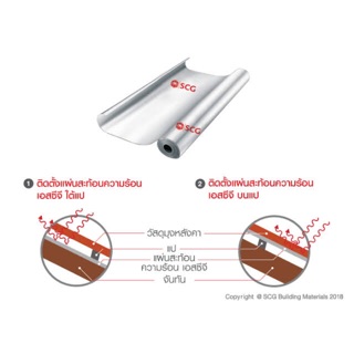 แผ่นสะท้อนความร้อน เอสซีจี ขนาด 1.25x60 ม.