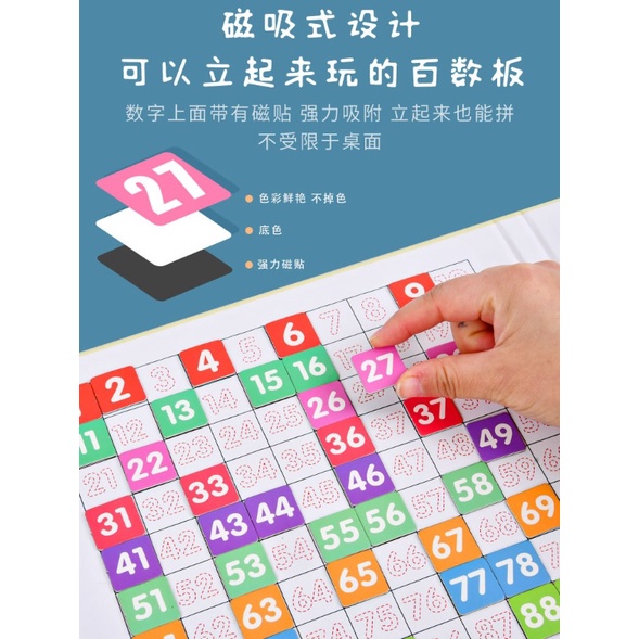 100 number magnetic board กระดานเลข 100 ช่อง ด้านในเป็นไวท์บอร์ด เขียนได้ ลบได้ Montessori ของเล่นคณ