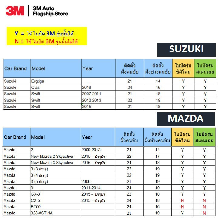 3M ใบปัดน้ำฝน 3เอ็ม รุ่นซิลิโคน Frameless  แนบสนิทปัดน้ำฝนได้ดีเยี่ยม ขนาด 18 นิ้ว จำนวน 1 ชิ้น ราคา ถูกที่สุด ดีลบีเคเค แกลเลอรีภาพที่ 8