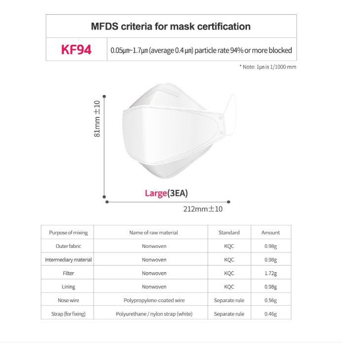MediMask KF94 Face Mask Korean mask 30 Packs (1 pc per pack) เชตละ 30