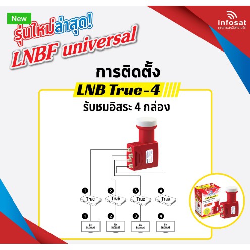 หัวรับสัญญาณ LNB infosat ku-band universal รุ่น true-1,true-2,true-4 (เลือกได้ตามชุด) ราคา ถูกที่สุด ดีลบีเคเค แกลเลอรีภาพที่ 9