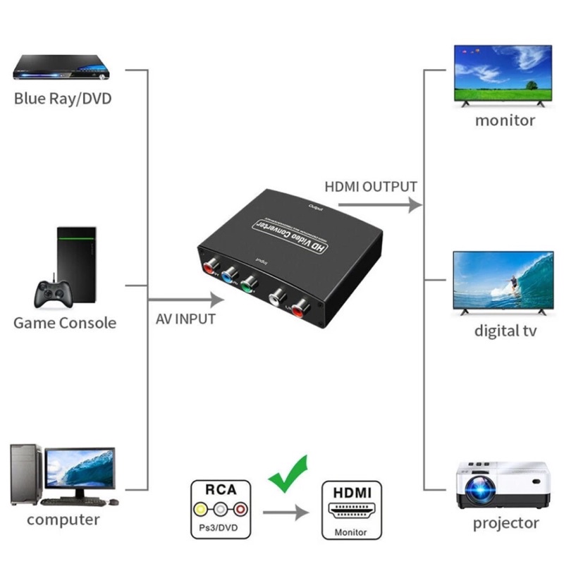 1080P YPbPr R/L ถึงที่รองรับ HDMI Converter อะแดปเตอร์ Video Audio Audio Converter Component RGB Video Adapter #3