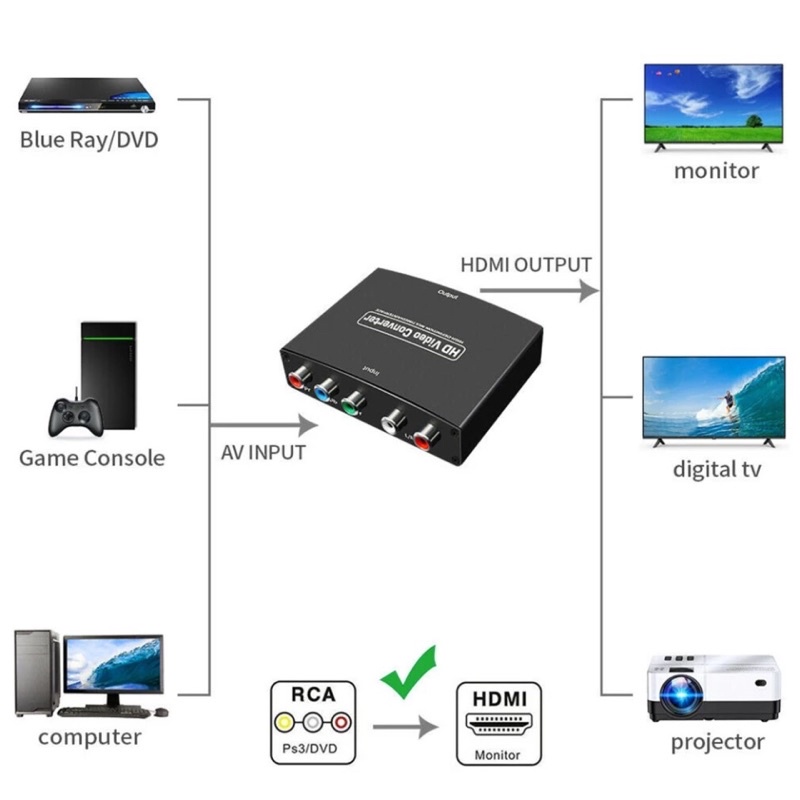 1080P YPbPr R/L ถึงที่รองรับ HDMI Converter อะแดปเตอร์ Video Audio Audio Converter Component RGB Video Adapter #8