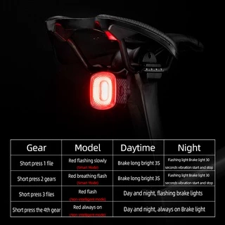 【TH Delivery】ROCKBROS ไฟท้ายจักรยาน LED อัจฉริยะ กันน้ำ IPX6 ชาร์จ Type-C สว่าง มองเห็นชัด ปลอดภัย ติดตั้งง่าย