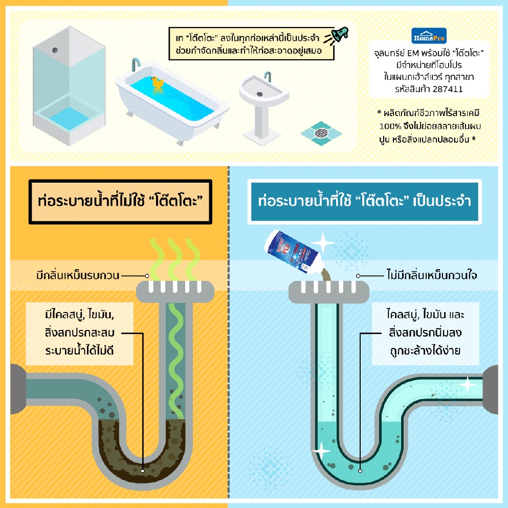 จุลินทรีย์โต๊ตโตะ Organic Totto บำบัดน้ำ กำจัดกลิ่น พร้อมใช้ จำนวน 1 ขวด950 ml - รูปที่ 2