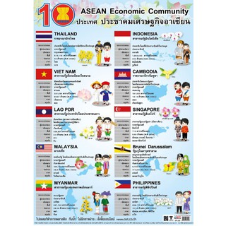 โปสเตอร์พลาสติก PP 10 ประเทศสมาชิกเศรษฐกิจอาเซียน #EP-210
