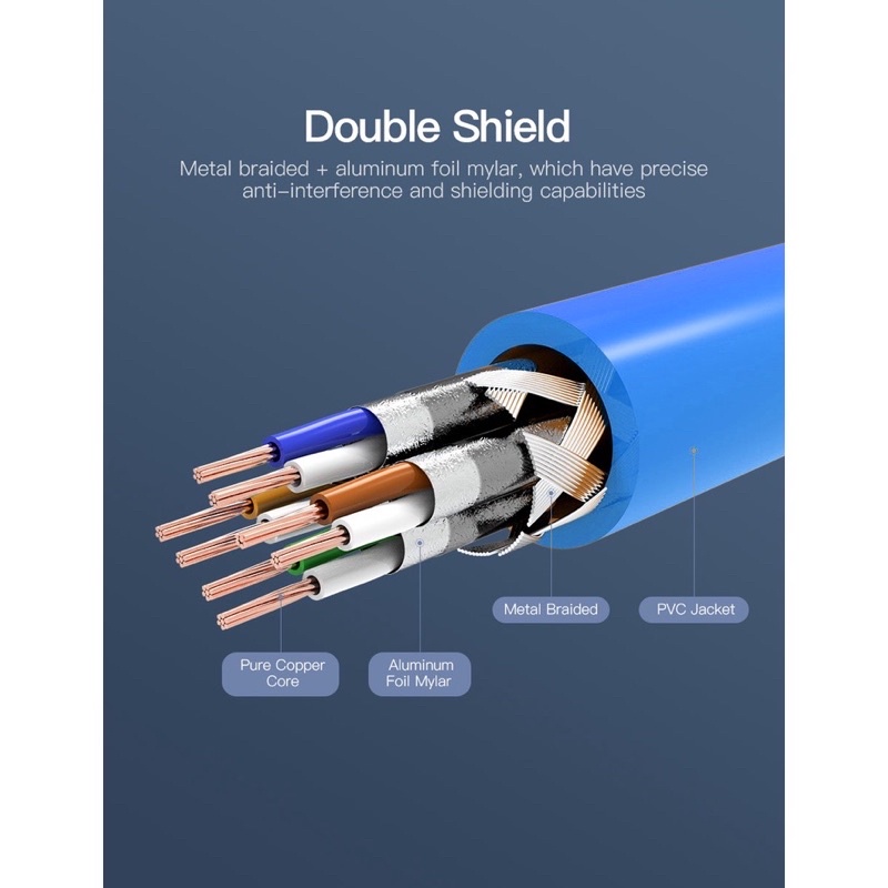 Dope สายแลน CAT6A Shield RJ45-RJ45 PATCH CORD CAT6A S/FTP LSZH Shield มีฟอยล์หุ้ม 10-20เมตร รองรับความเร็ว 10 Gbps