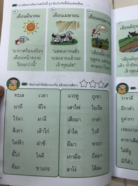 อ่านออกเขียนได้ ป.2 มีเล่ม1-เล่ม2 (ธารปัญญา) **แยกเล่มขายนะค่ะ**