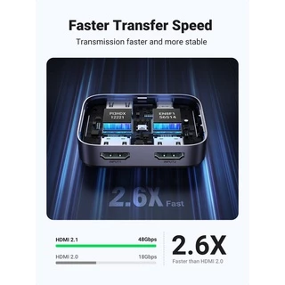 UGREEN สวิตช์ HDMI 2.1 8K@60Hz 2 in 1 Out HDMI Switcher Splitter รองรับ 3D, CEC, HDR, Dolby AC ความเร็วสูง 48Gbps 4K@120Hz Converter เข้ากันได้กับ Apple PS5/PS4 Fire Stick Xbox