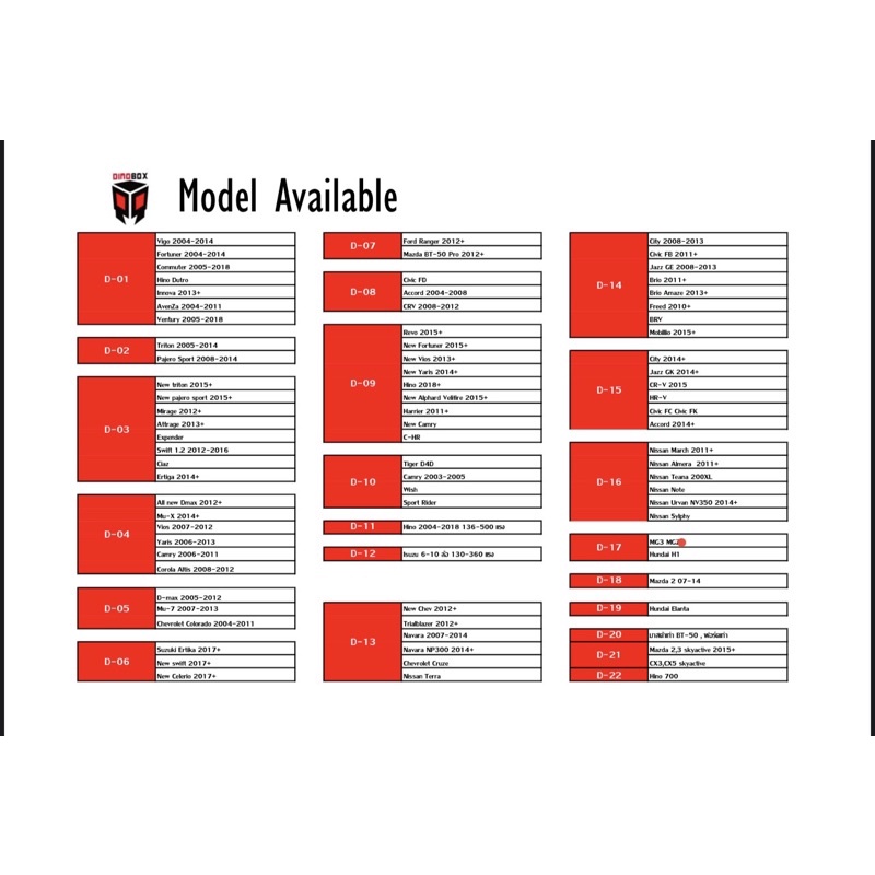 🚚ส่งฟรีไม่ต้องเก็บโค๊ด‼️คันเร่งไฟฟ้า DINO BOX AI PRO ⛔️990บาท (ทุกรุ่น)⛔️ - รูปที่ 5