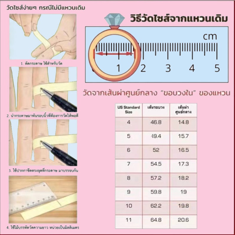 จ่ายส่วนต่าง สั่งโดยเฉพาะ