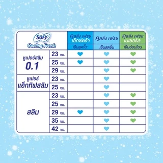โซฟี คูลลิ่งเฟรช ผ้าอนามัย ซูเปอร์สลิม 0.1 มีปีก 25 ซม. 14 ชิ้น